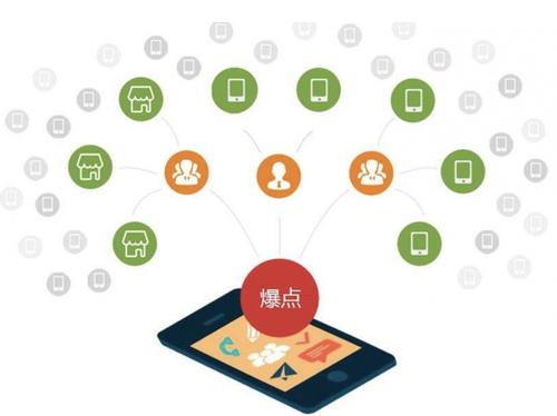 寿县为什么越来越多的企业通过软文营销来引流